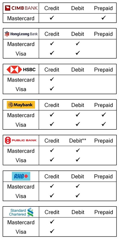 samsung pay nfc supported cards|nfc full form in banking.